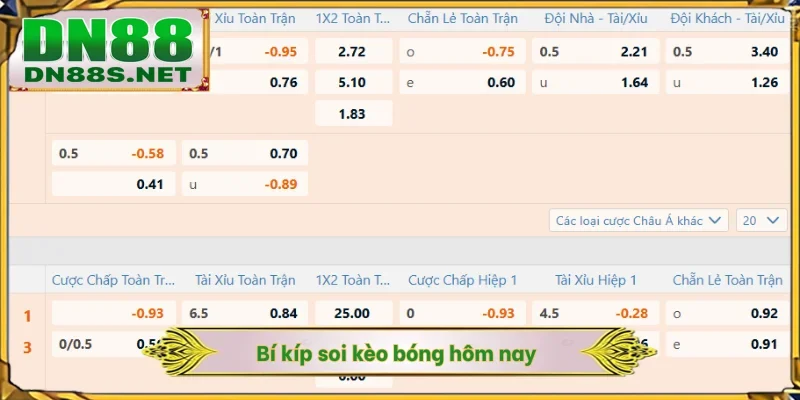 Bí kíp soi kèo bóng hôm nay
